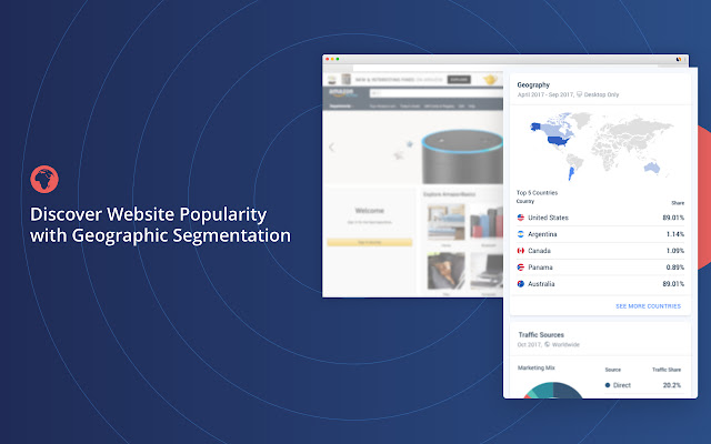 SimilarWeb analisi sito web